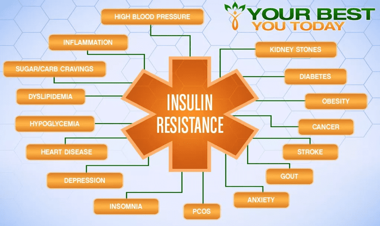 symptoms of insulin resistance